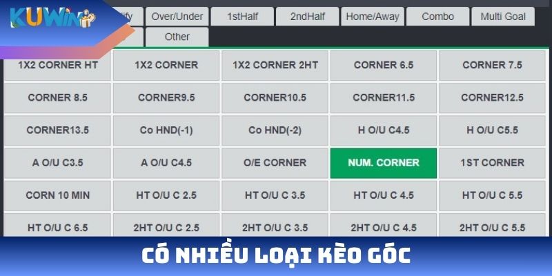 Có nhiều loại kèo góc