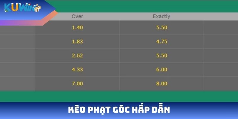 Kèo phạt góc hấp dẫn