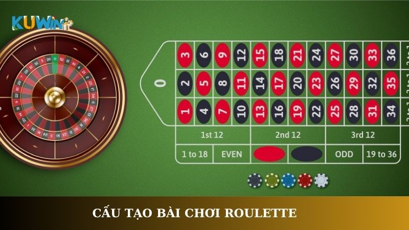 Cấu tạo bài chơi Roulette