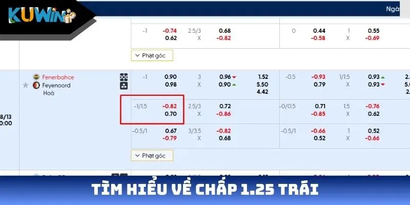 Tìm hiểu về chấp 1.25 trái